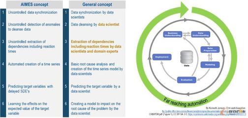 MES新技術(shù)應(yīng)用中的數(shù)據(jù)革命 智能數(shù)據(jù)處理技術(shù)的重塑與展望