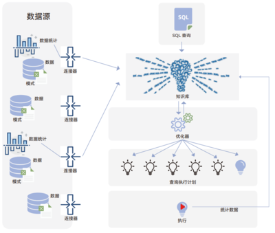 DTC 2023 | 柏睿數(shù)據(jù) 激活新價(jià)值，引領(lǐng)庫內(nèi)人工智能變革的數(shù)據(jù)處理技術(shù)