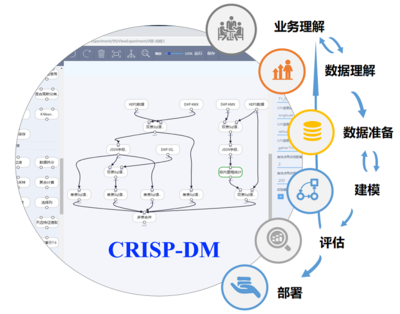 交互式大數據處理與分析技術 數據處理的革新引擎