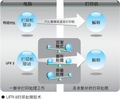 佳能黑白數碼復合機iR2025 高效數據處理技術解析