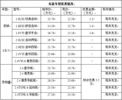 東本全車系團(tuán)購火熱開啟 訂車即贈(zèng)蘋果系列豪禮