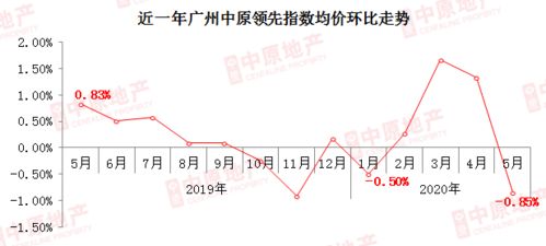 樓市降溫信號明確 二手房成交創(chuàng)五年新低，增城區(qū)領(lǐng)跌市場