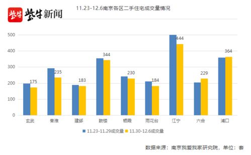 南京二手房市場遇冷 交易量連續(xù)下滑，掛牌價(jià)依然堅(jiān)挺